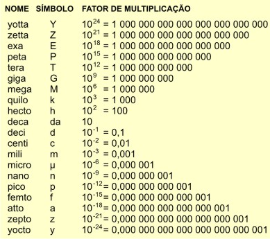 unidades –